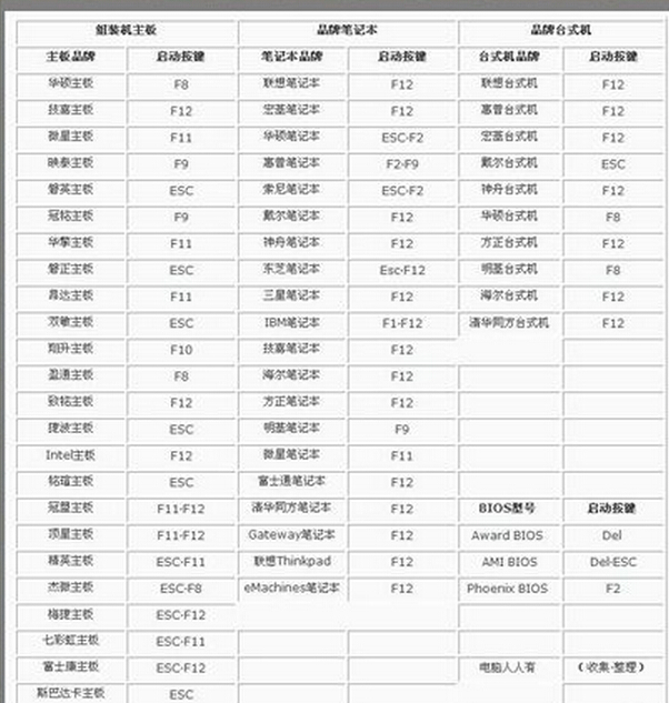 進(jìn)bios