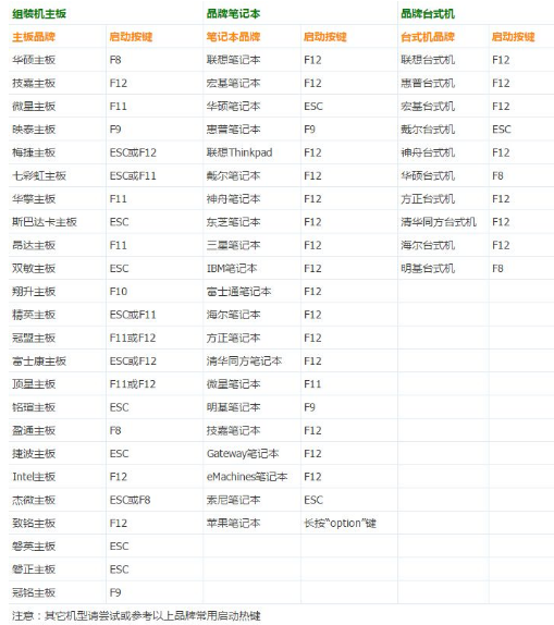 進入bios