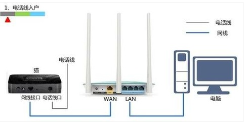 手把手教你電腦怎么設(shè)置無線路由器