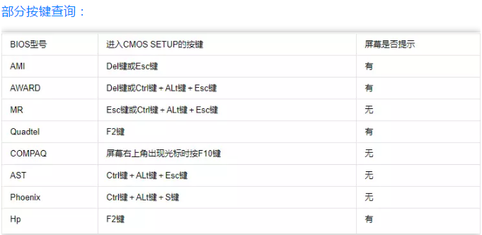 設(shè)置u盤啟動(dòng)