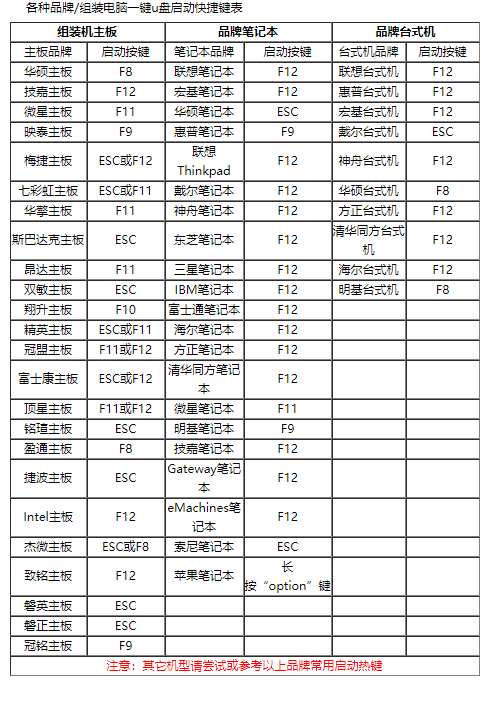 電腦設置u盤啟動
