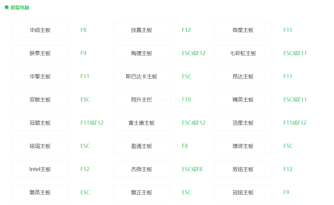 全網(wǎng)u盤啟動鍵大全推薦