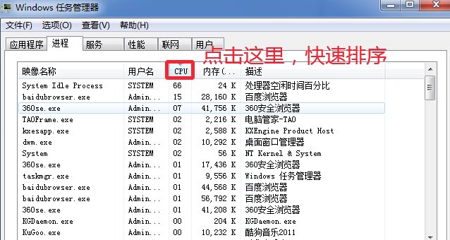 電腦進程