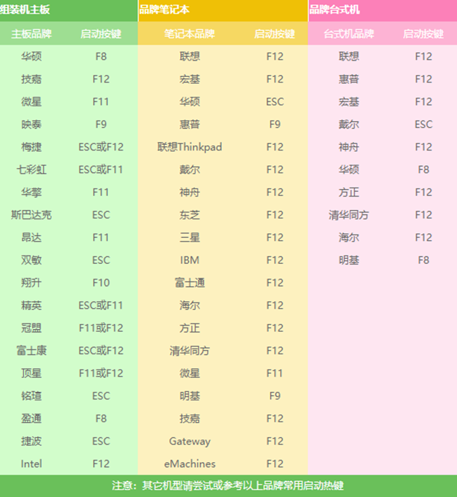 u盤重裝win10系統(tǒng)